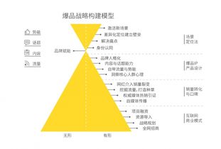 鎖定17.5° 農(nóng)夫山泉的鮮果品牌化之路，如何贏在頂層設(shè)計(jì)