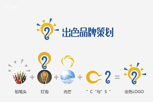 創(chuàng)品思維引領(lǐng)未來 品牌策劃與會展服務(wù)的核心工作解析