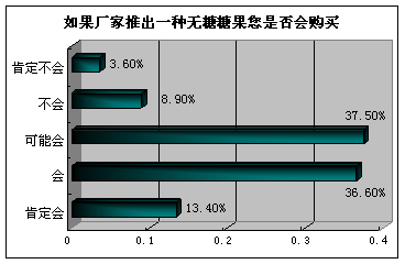 多包裝多渠道 開拓中國糖果市場的增長雙引擎