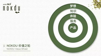 破壁新生，自然煥顏 2020年綠豆品牌CS渠道領(lǐng)跑者戰(zhàn)略與市場(chǎng)營(yíng)銷(xiāo)策劃